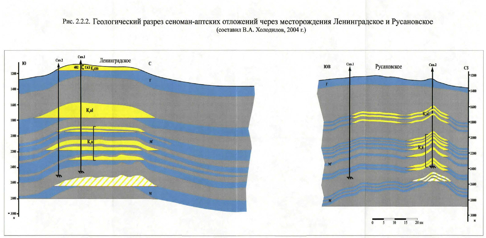 Геологический профиль Уренгойского месторождения